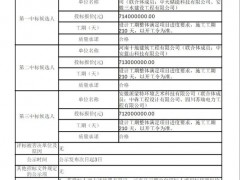 中電建1.19元/Wh預中標!懷遠600MWh儲能項目總承包開標